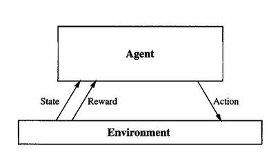 Basic reinforcement learning_figure.png